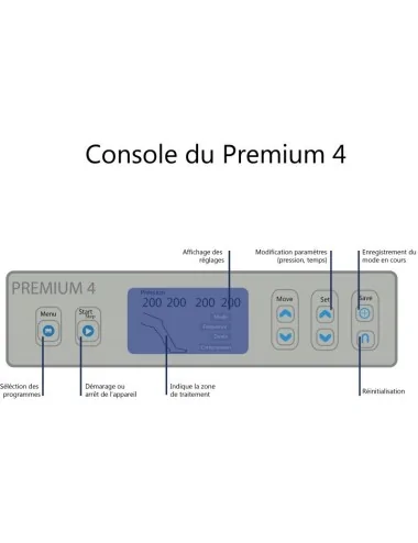 Appareil pressothérapie PREMIUM 4 Winelec + 2 bottes SISSEL