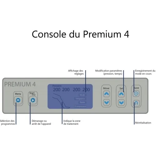 Appareil pressothérapie PREMIUM 4 Winelec + 2 bottes SISSEL