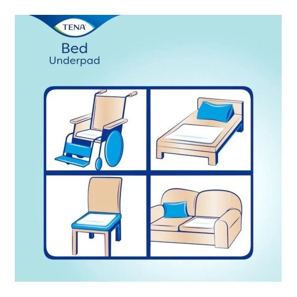 Utilisation de la TENA BED Normal 60x60 ou 60x90 cm